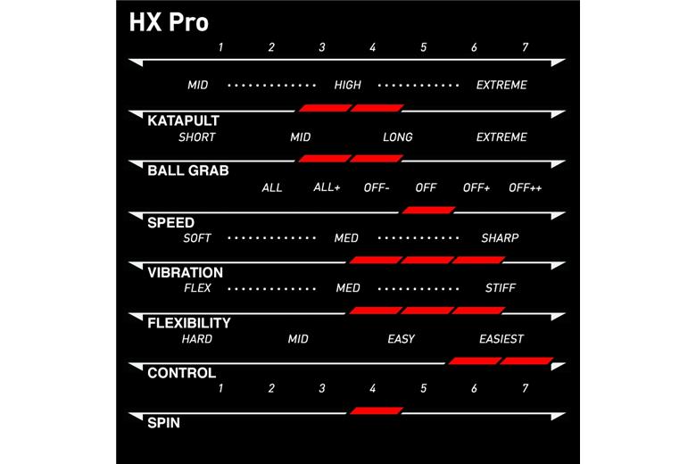 XIOM HX PRO