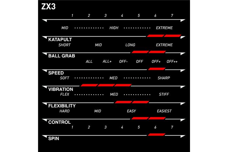 XIOM ZX3