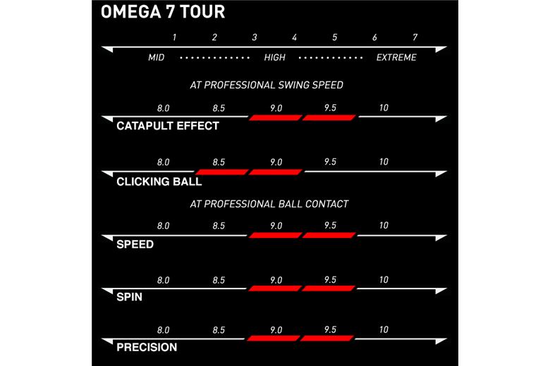 XIOM OMEGA VII TOUR