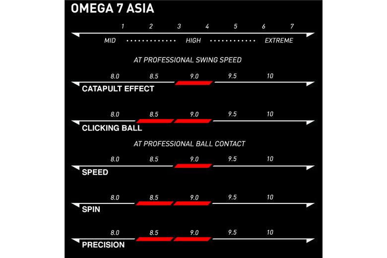 XIOM OMEGA VII ASIA